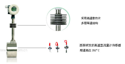 高溫型渦街流量計特點